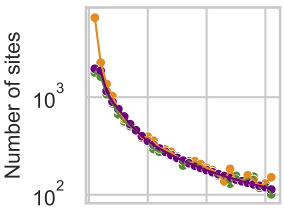 Low-pass model example