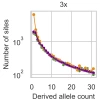 Low-pass model example